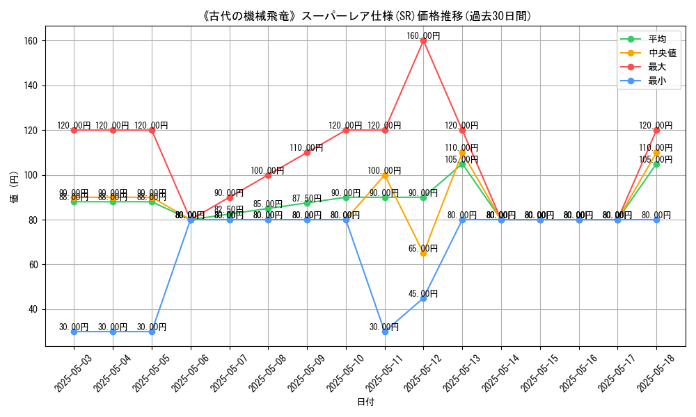 graph_rarity_5876