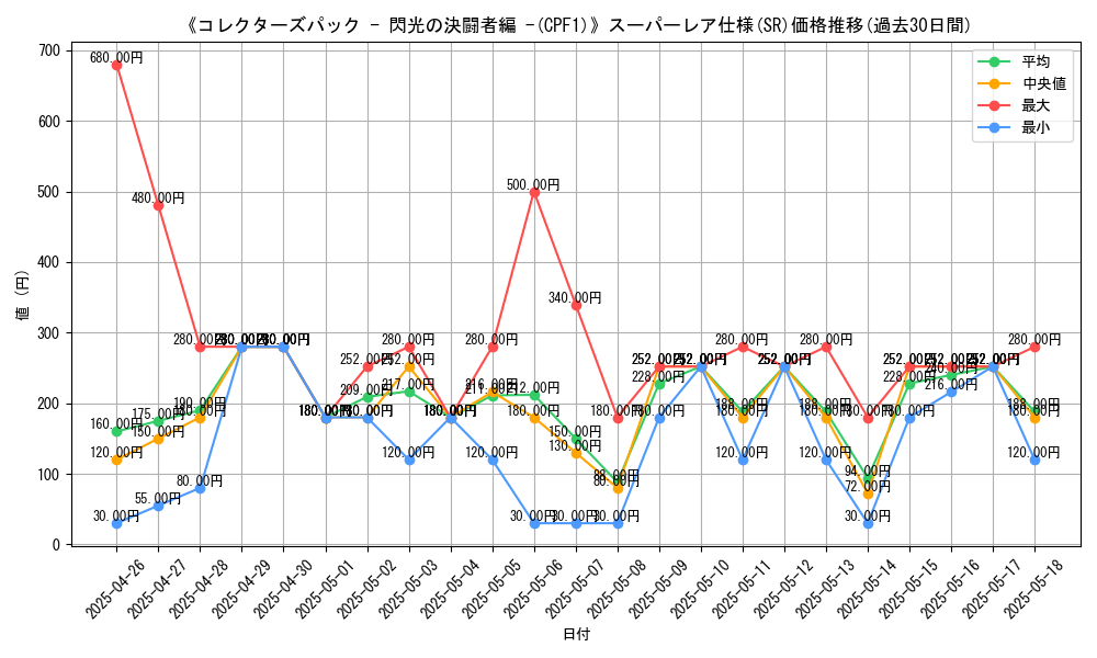 graph_rarity_5876
