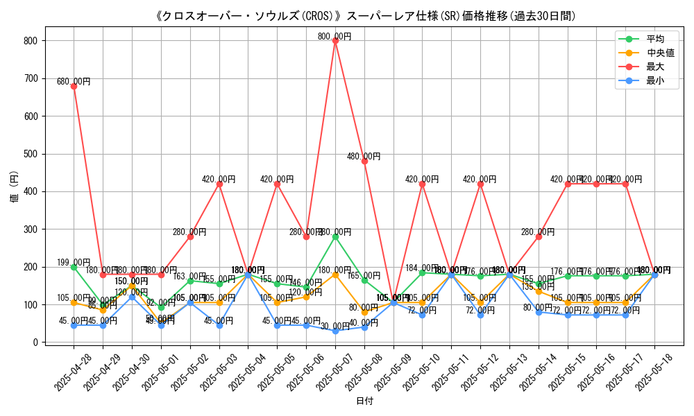 graph_rarity_5876