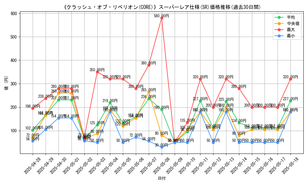 graph_rarity_5876