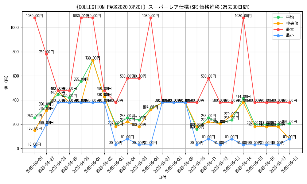 graph_rarity_5876