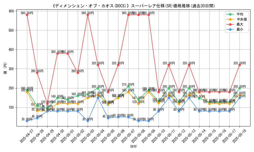 graph_rarity_5876