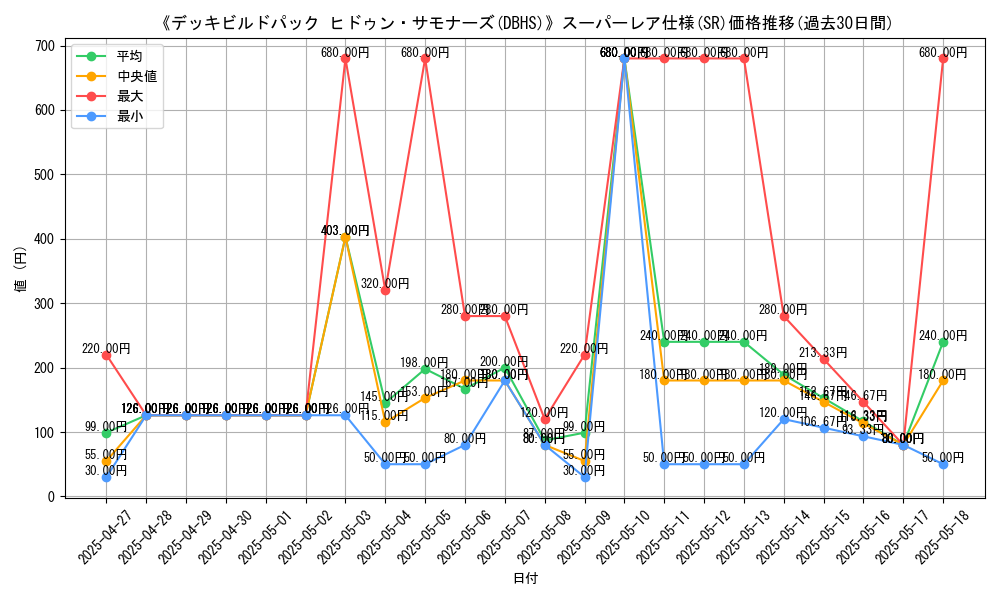 graph_rarity_5876