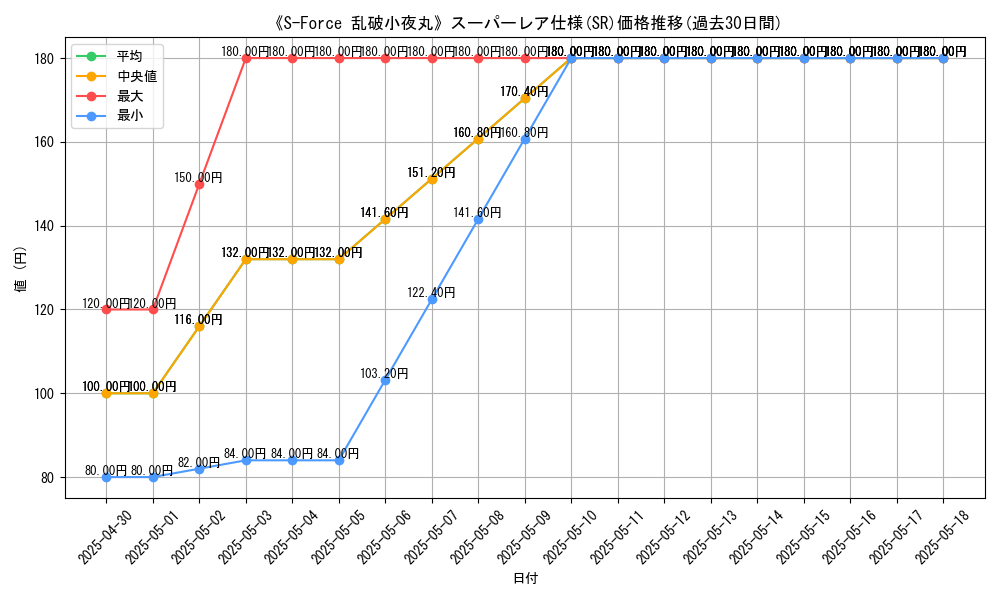 graph_rarity_5876