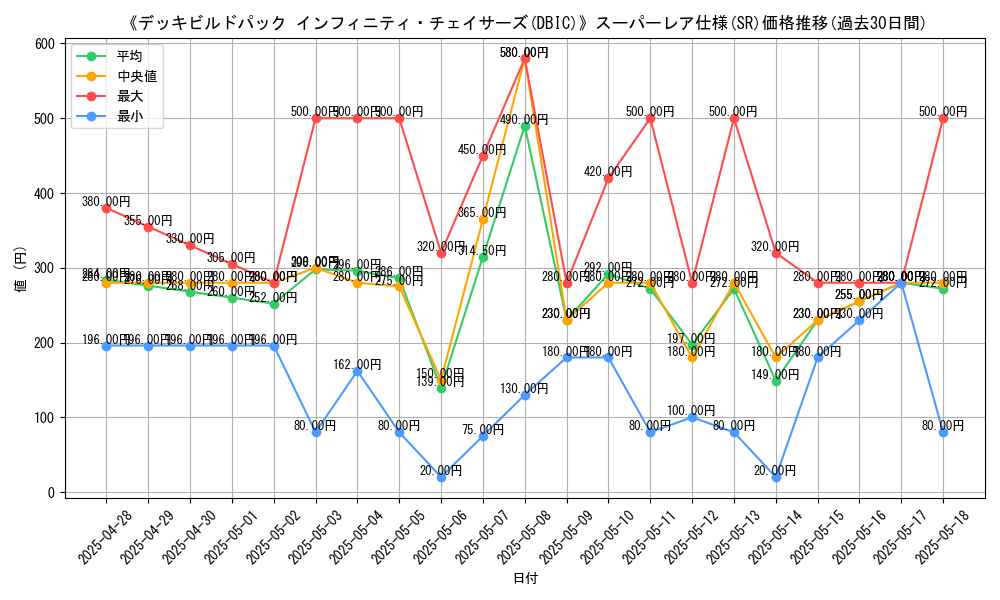 graph_rarity_5876
