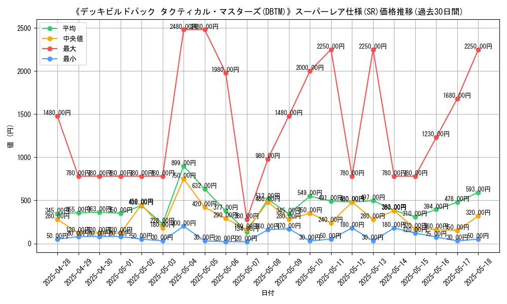graph_rarity_5876