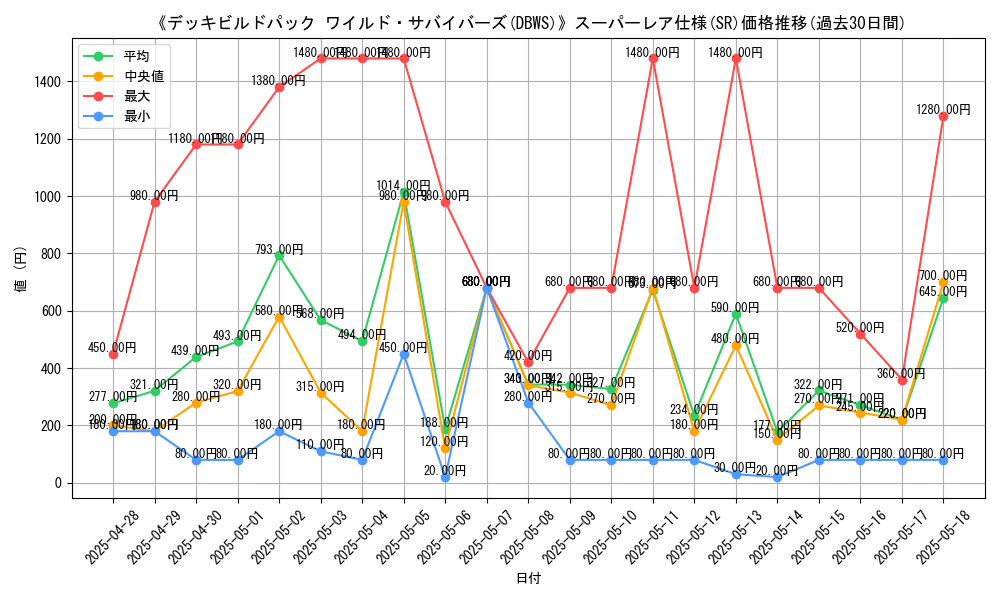 graph_rarity_5876