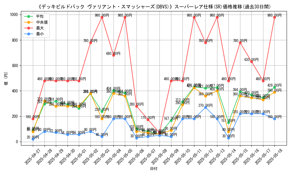 graph_rarity_5876