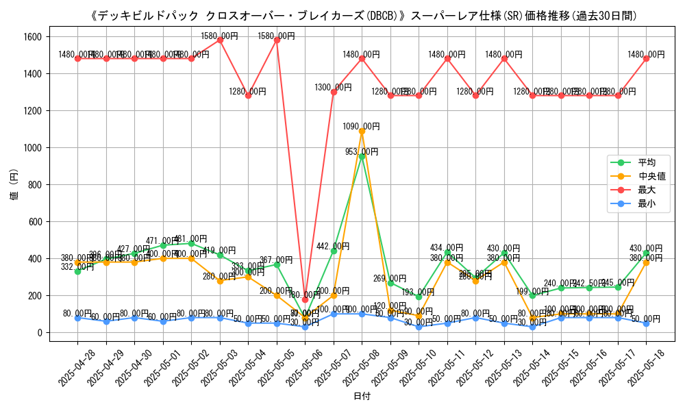 graph_rarity_5876