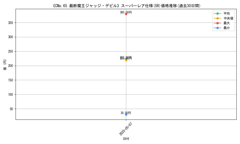 graph_rarity_5876