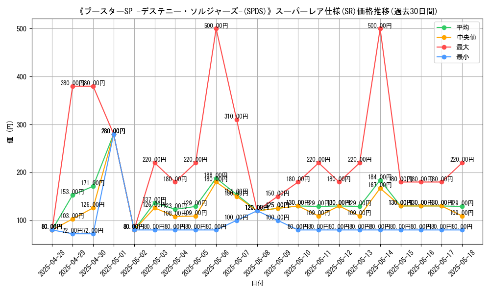 graph_rarity_5876