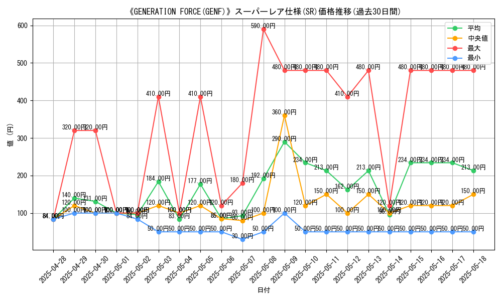 graph_rarity_5876
