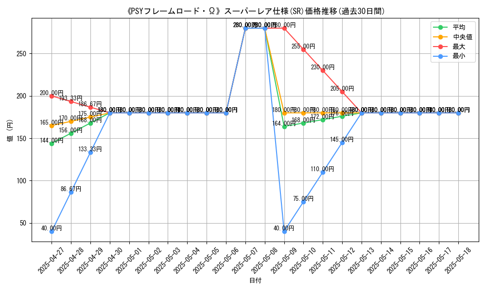 graph_rarity_5876