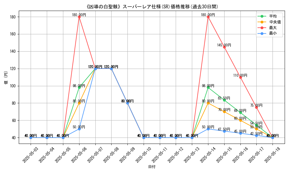 graph_rarity_5876