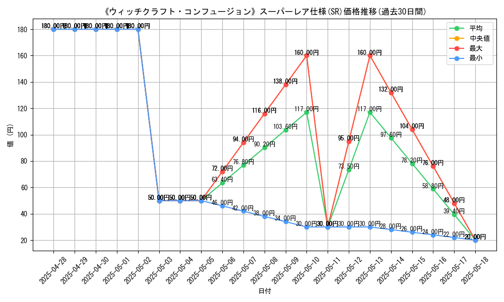 graph_rarity_5876