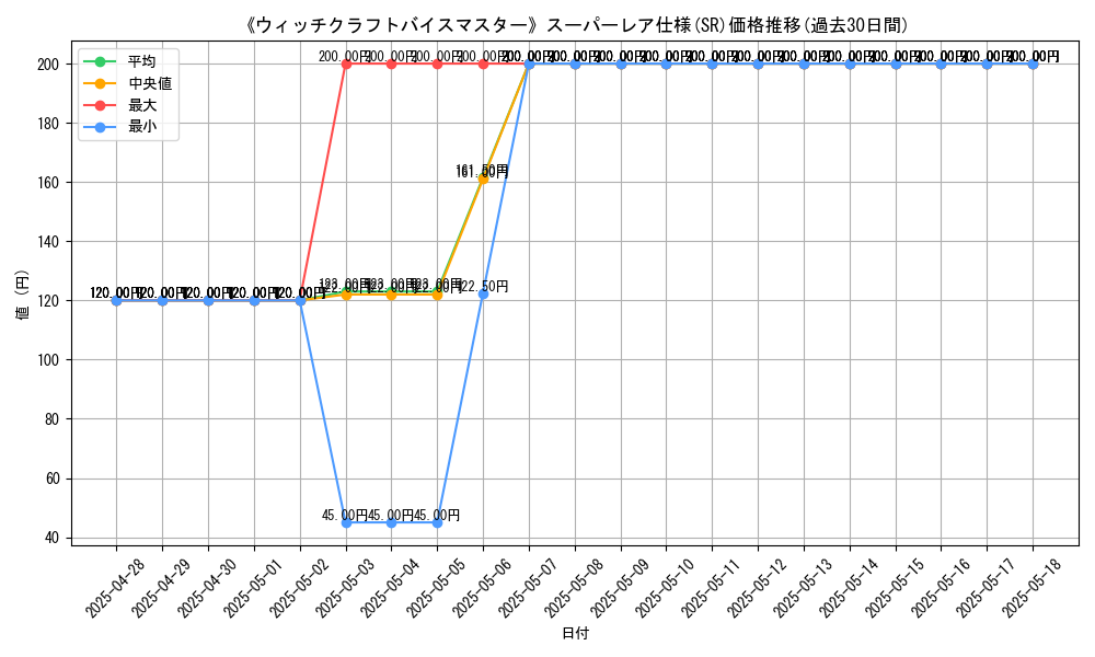 graph_rarity_5876