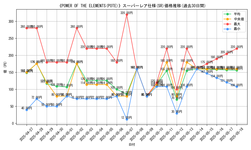 graph_rarity_5876