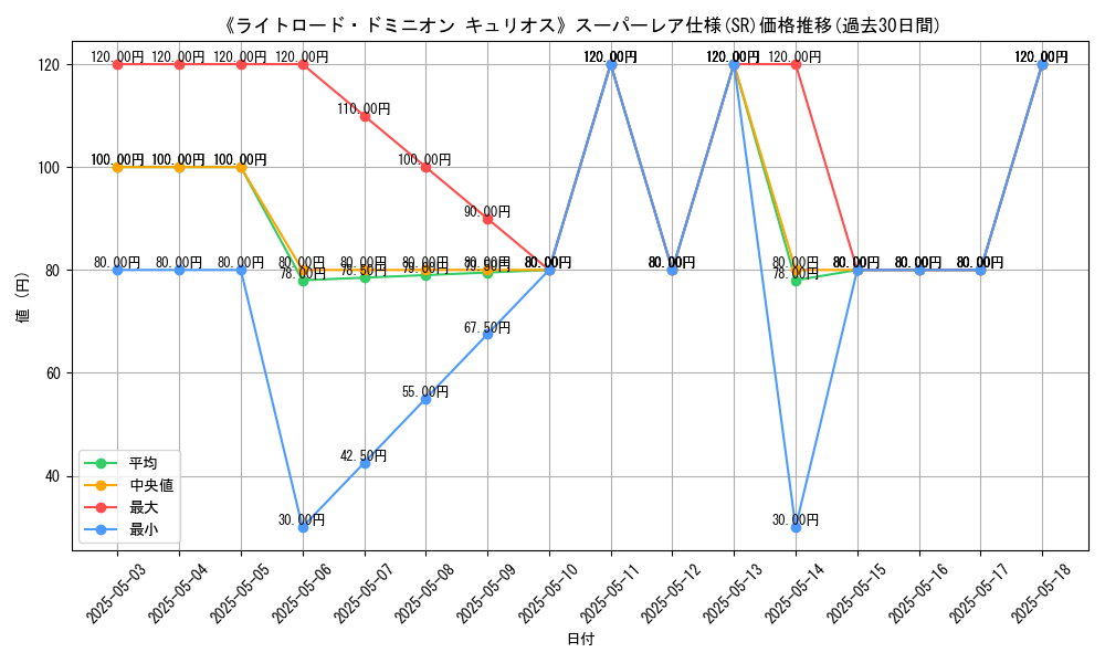 graph_rarity_5876