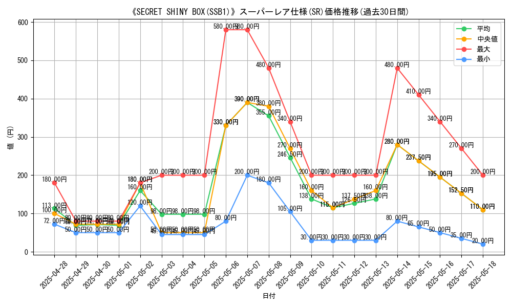 graph_rarity_5876