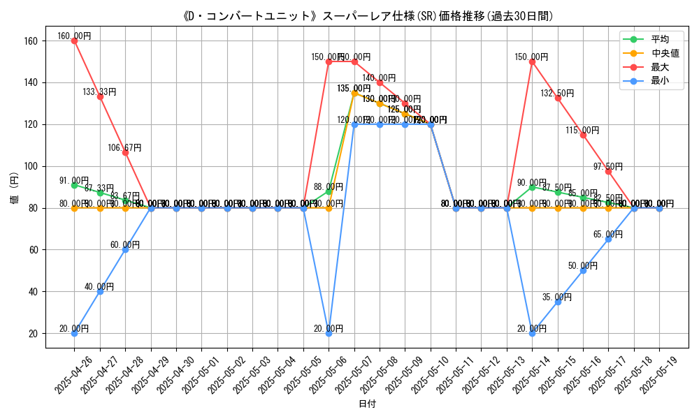graph_rarity_5876