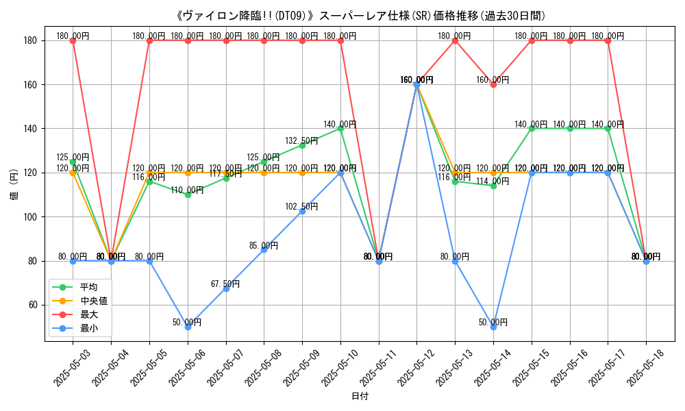 graph_rarity_5876