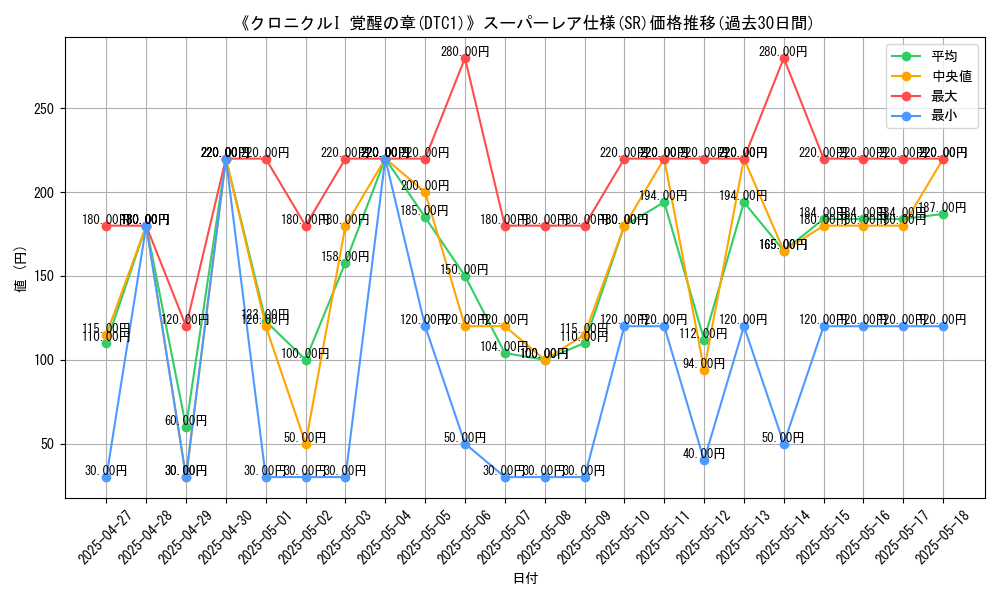 graph_rarity_5876
