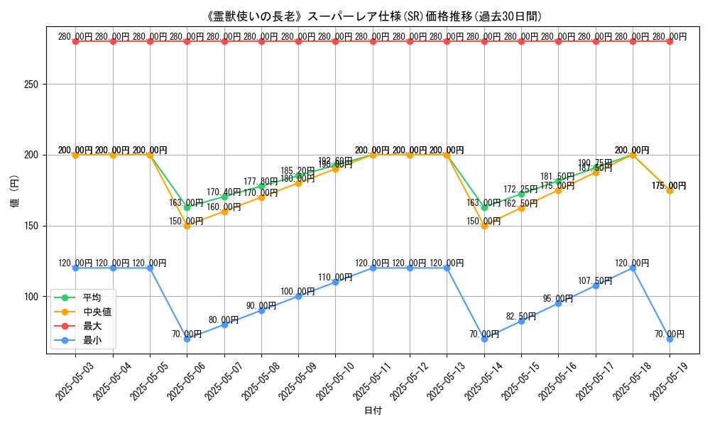 graph_rarity_5876