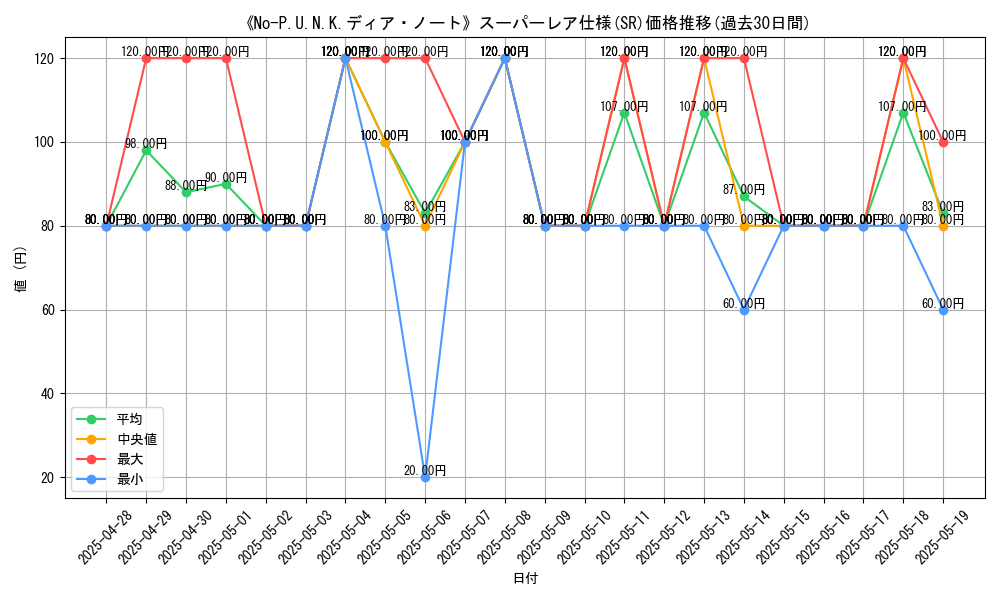 graph_rarity_5876