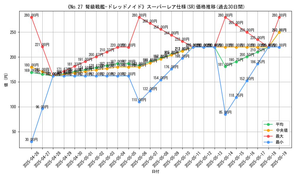 graph_rarity_5876