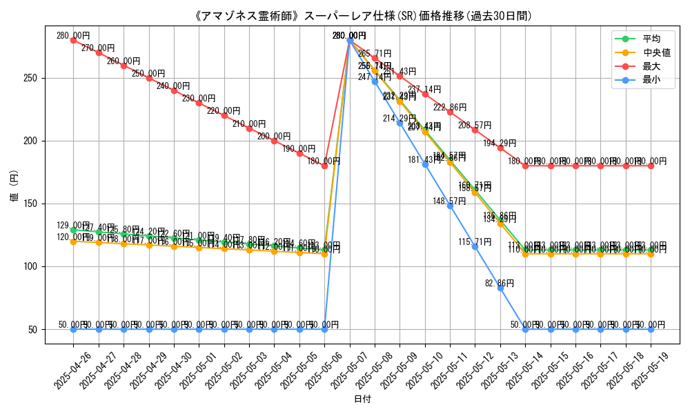 graph_rarity_5876
