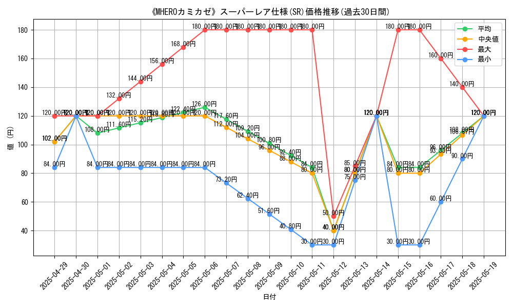 graph_rarity_5876