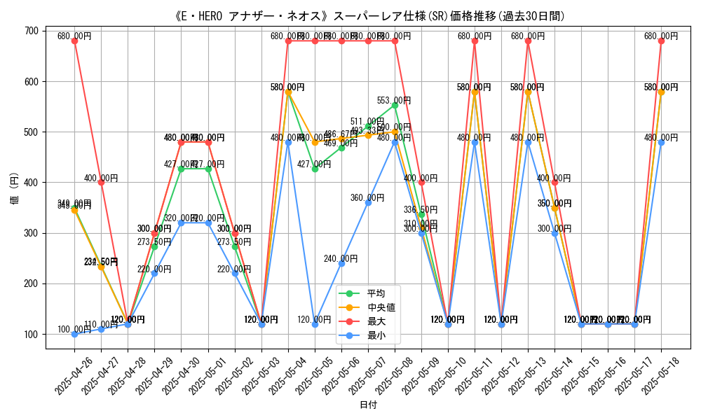 graph_rarity_5876