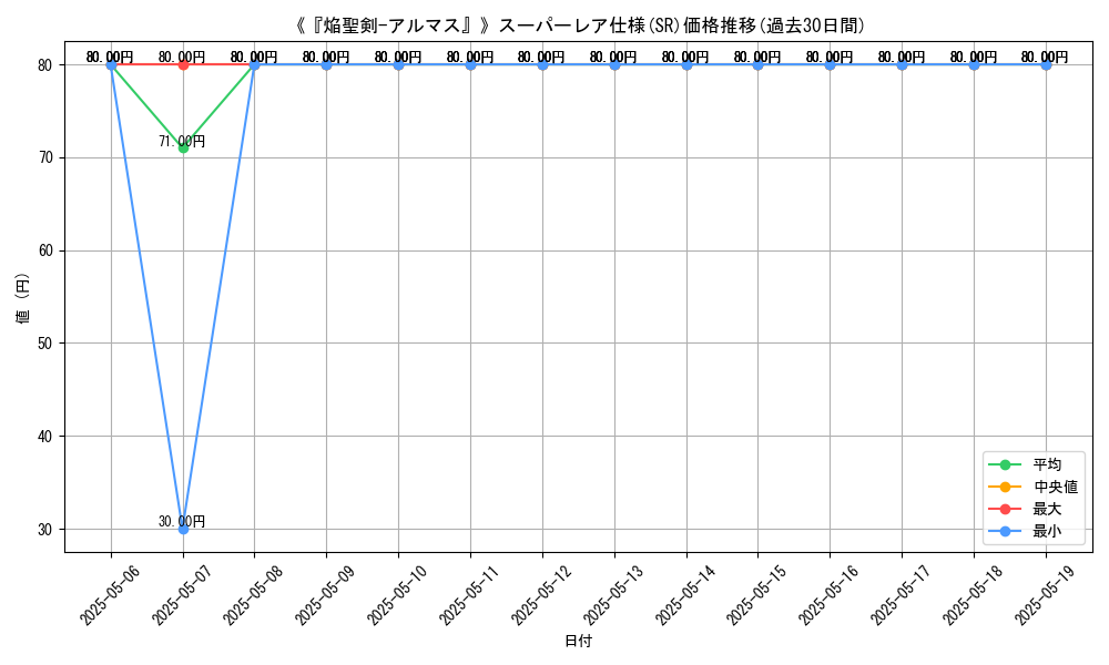 graph_rarity_5876