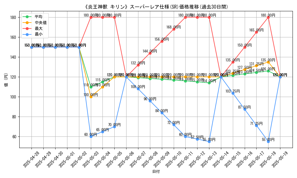graph_rarity_5876
