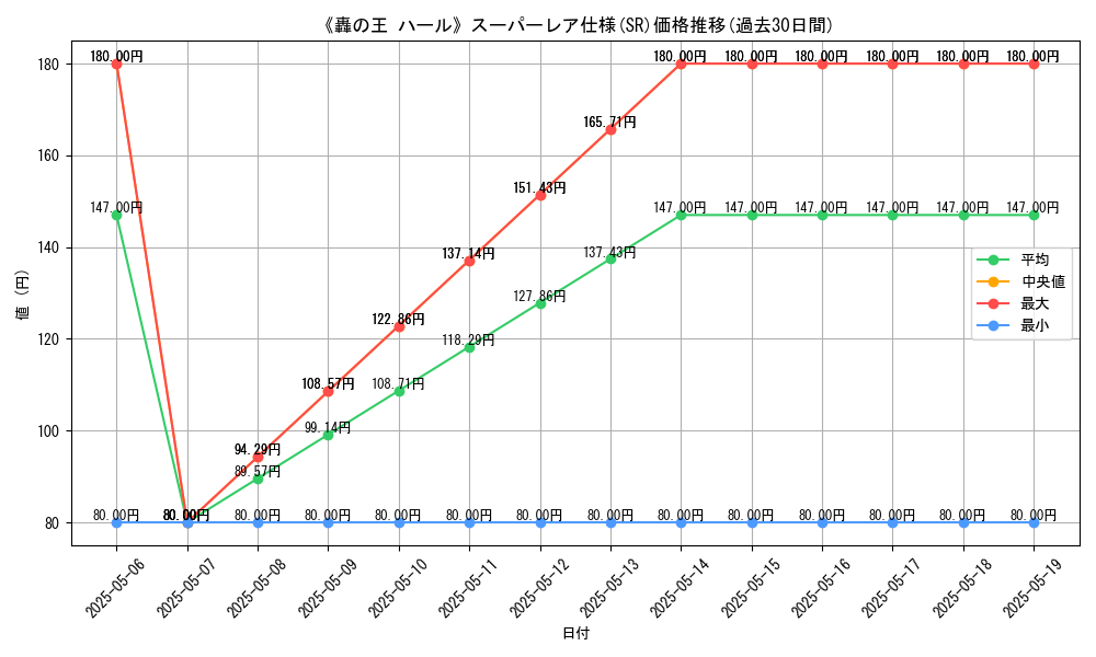 graph_rarity_5876