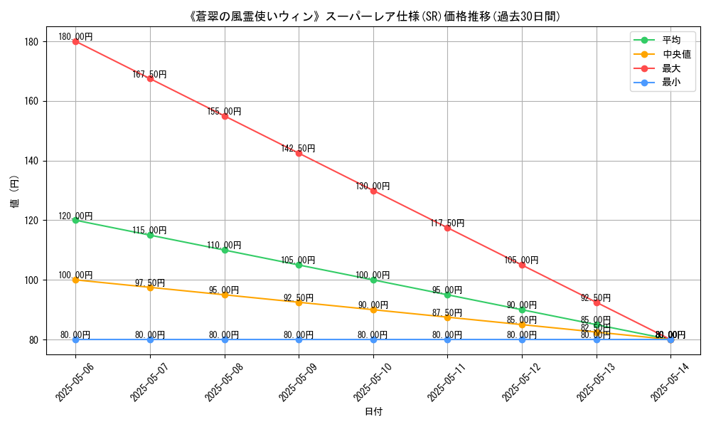 graph_rarity_5876