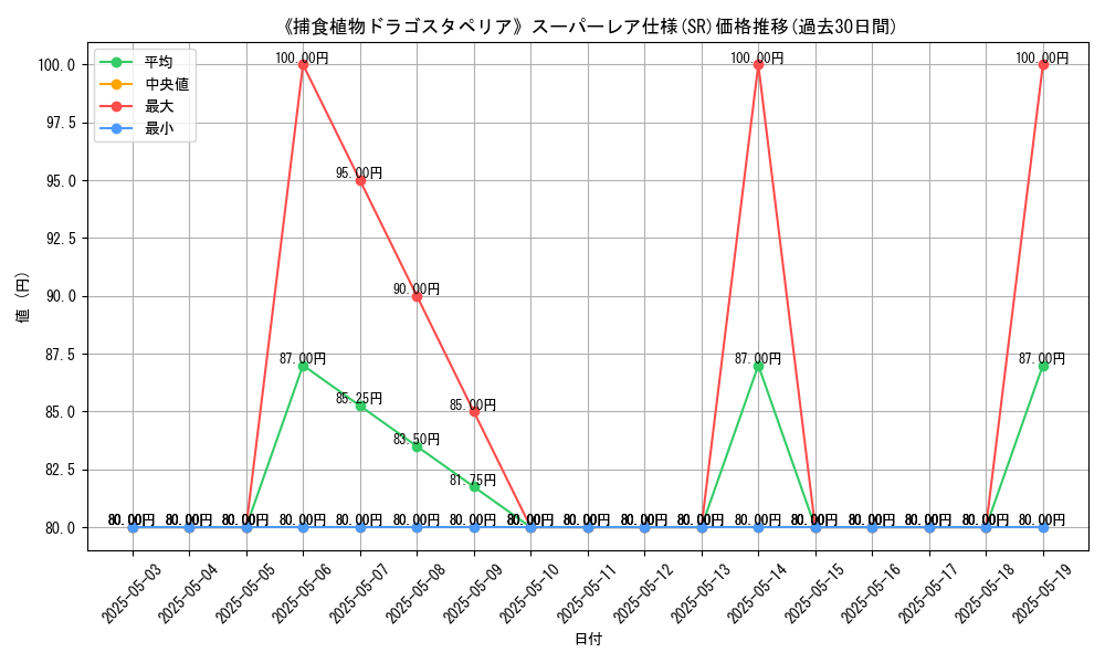 graph_rarity_5876
