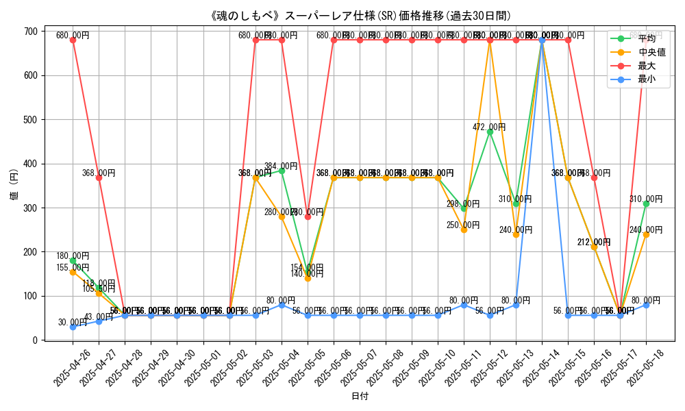 graph_rarity_5876