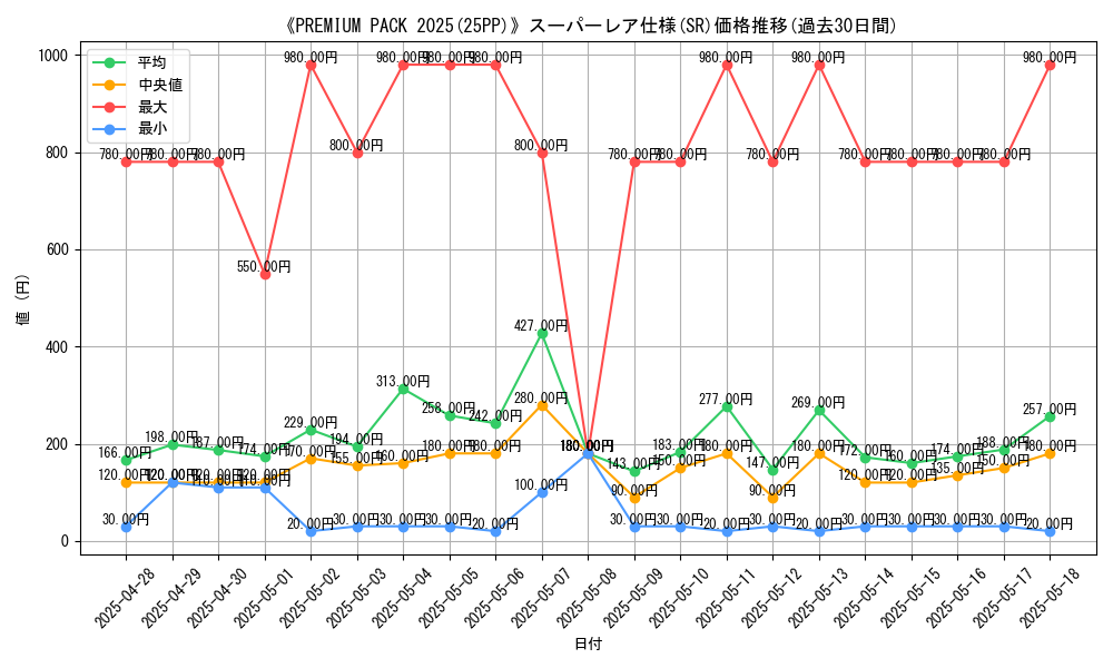 graph_rarity_5876