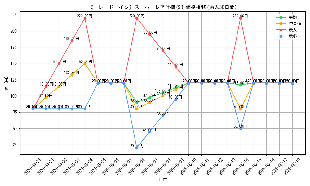graph_rarity_5876