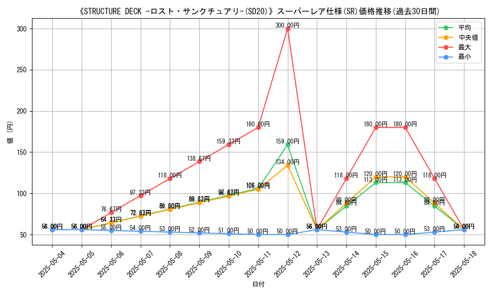 graph_rarity_5876