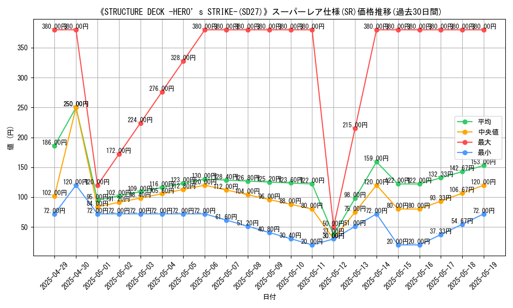 graph_rarity_5876