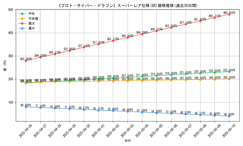 graph_rarity_5876