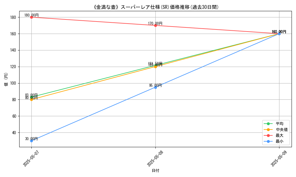 graph_rarity_5876