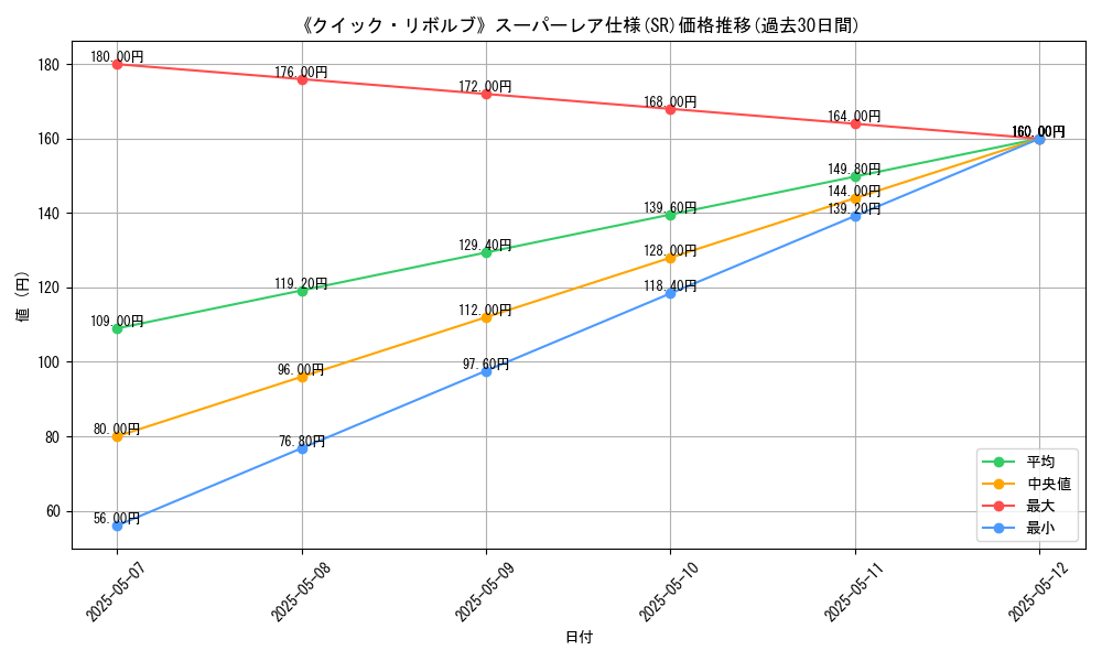 graph_rarity_5876