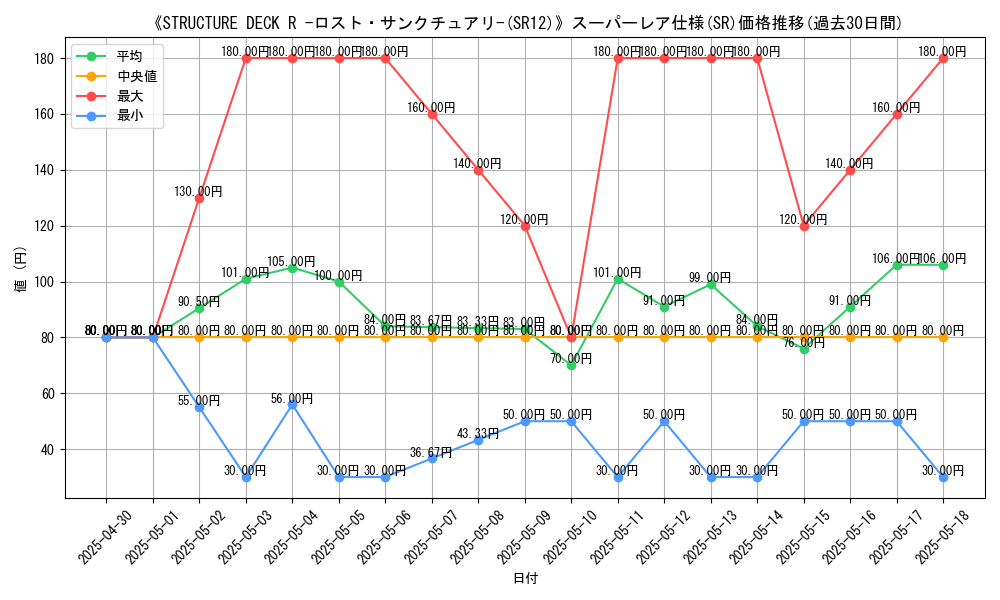 graph_rarity_5876