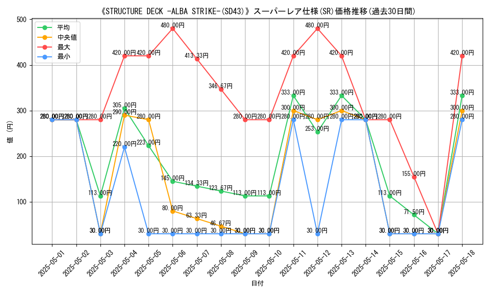 graph_rarity_5876