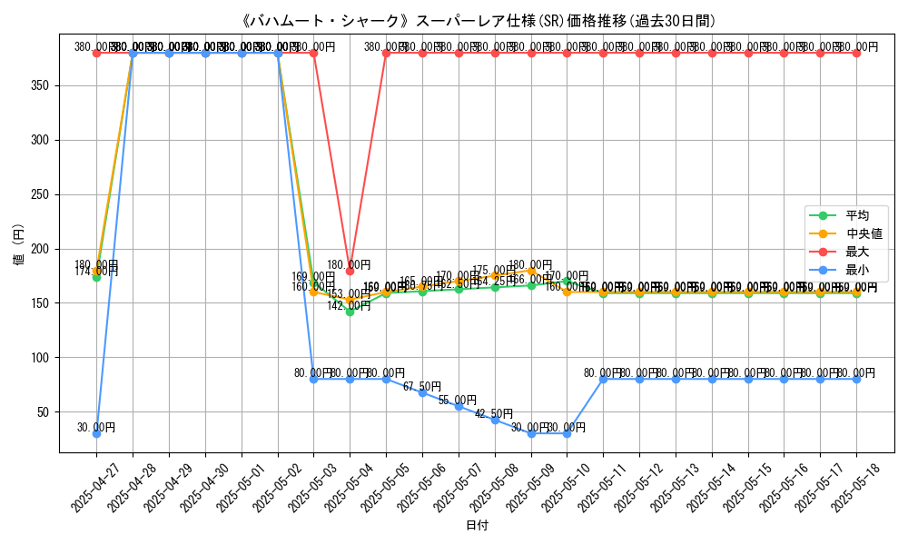 graph_rarity_5876