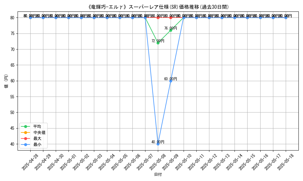 graph_rarity_5876