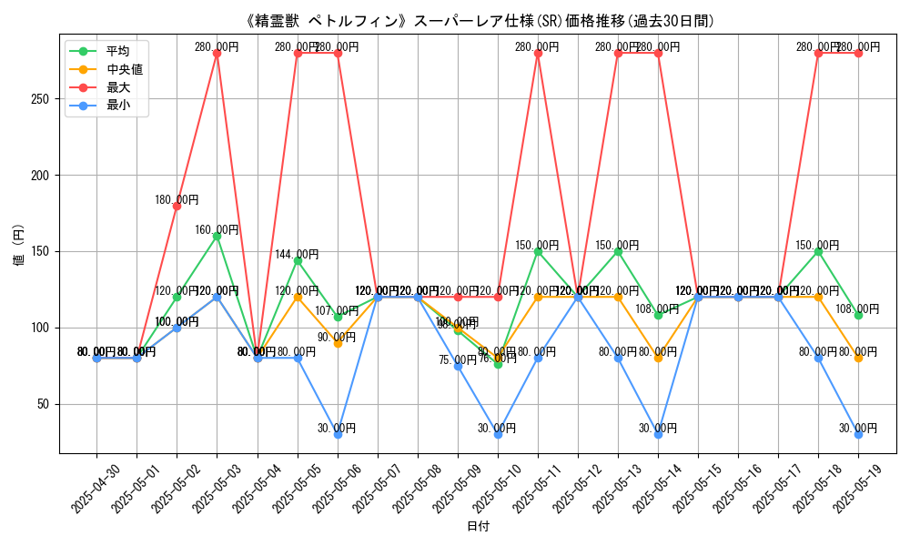 graph_rarity_5876